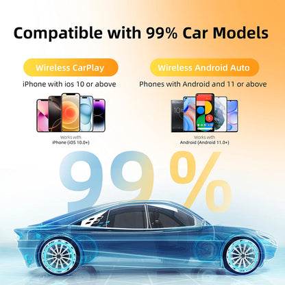 2-in-1 Wireless CarPlay Dongle – Android Auto AI Smart Box with Wired CarPlay