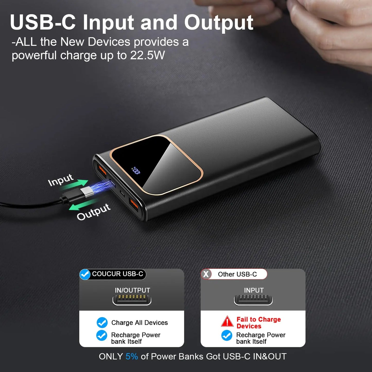 DY201 22.5W Fast Charge Power Bank – 10000mAh, USB-C 3 Ports with LED Display