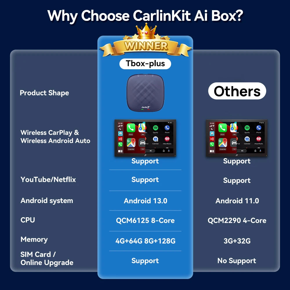 Android 13 CarlinKit Wireless CarPlay AI Box – 8-Core, 64/128GB for Netflix & YouTube