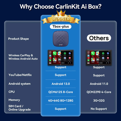 Android 13 CarlinKit Wireless CarPlay AI Box – 8-Core, 64/128GB for Netflix & YouTube