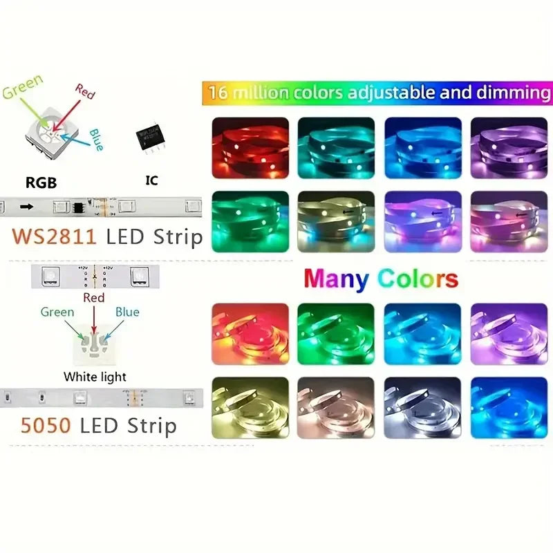 **RGBIC Magic LED Strip Light DC5V – 5050 USB, Tuya App Control, Running Effect**